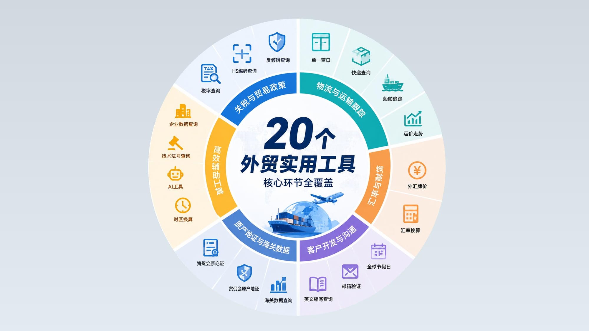 建议收藏:20个外贸高频实用工具合集